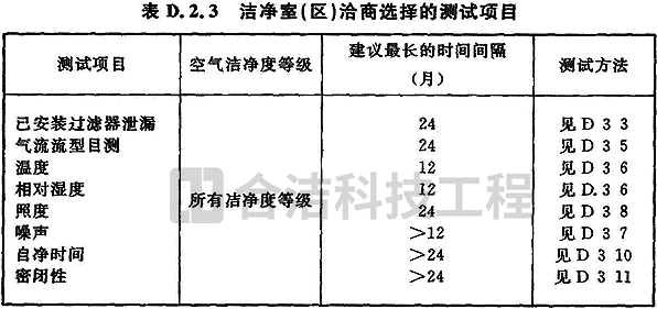 電子潔凈車間的圖片